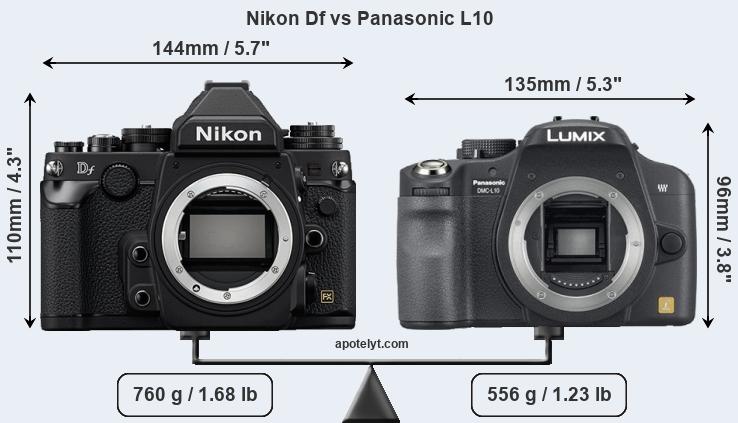 Size Nikon Df vs Panasonic L10