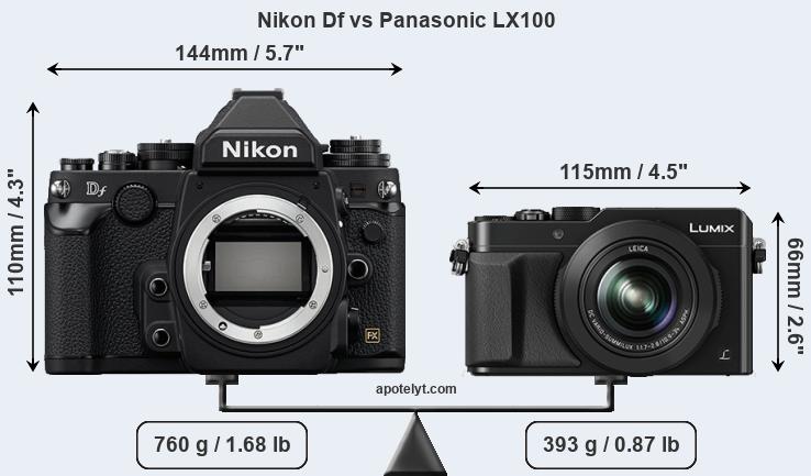 Size Nikon Df vs Panasonic LX100