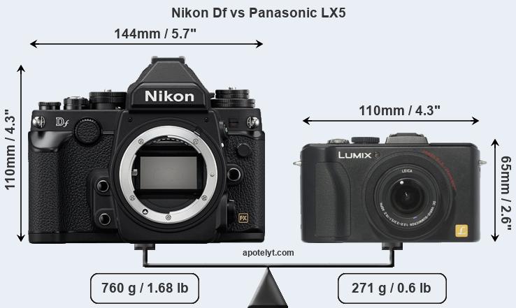 Size Nikon Df vs Panasonic LX5
