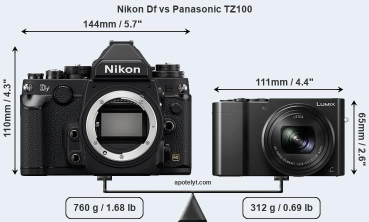 Size Nikon Df vs Panasonic TZ100
