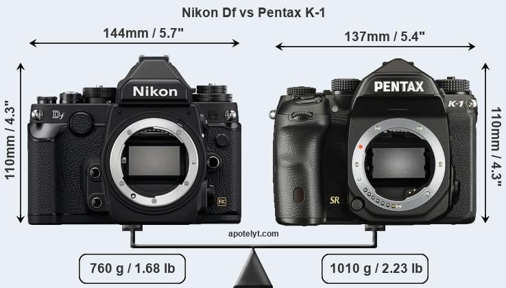 Size Nikon Df vs Pentax K-1