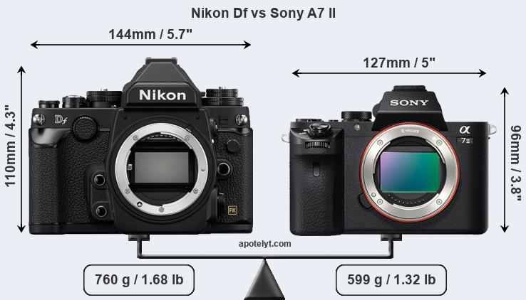 Size Nikon Df vs Sony A7 II