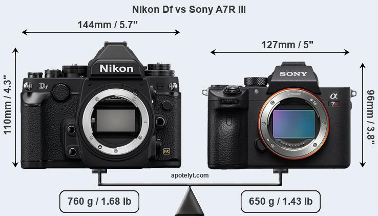 Size Nikon Df vs Sony A7R III