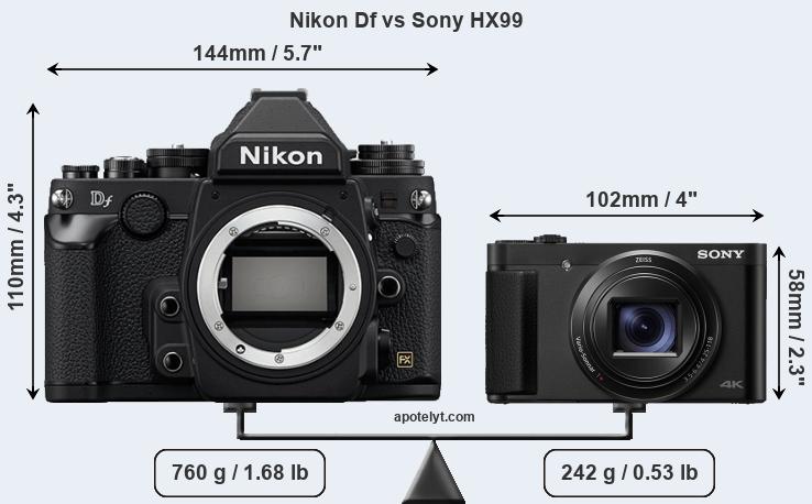 Size Nikon Df vs Sony HX99