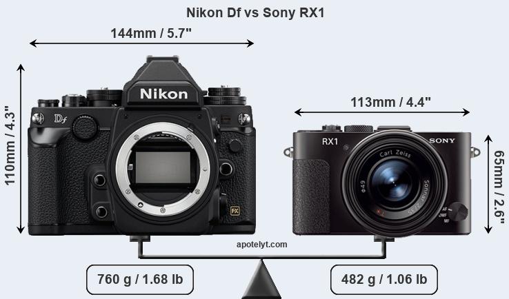 Size Nikon Df vs Sony RX1