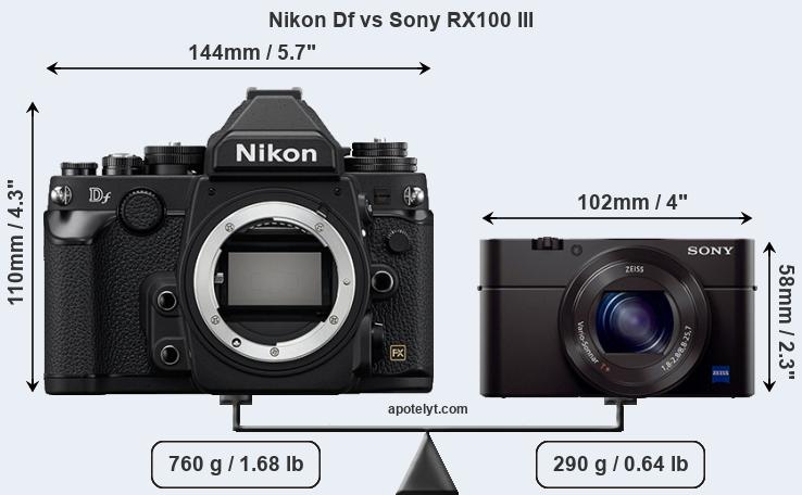 Size Nikon Df vs Sony RX100 III