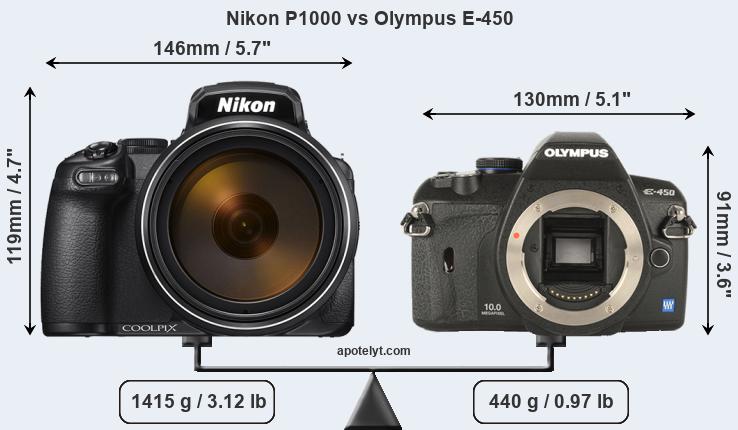 Size Nikon P1000 vs Olympus E-450