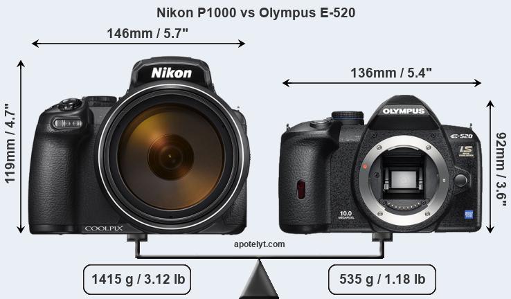 Size Nikon P1000 vs Olympus E-520