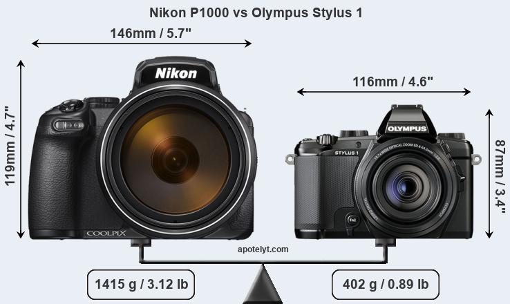 Size Nikon P1000 vs Olympus Stylus 1