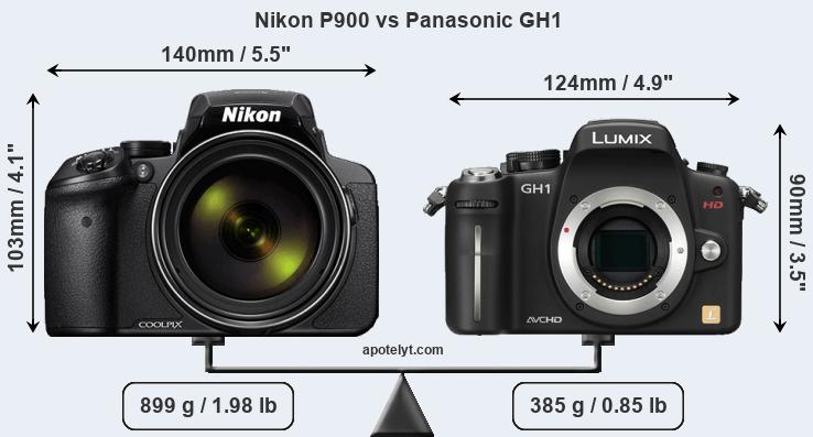 Size Nikon P900 vs Panasonic GH1