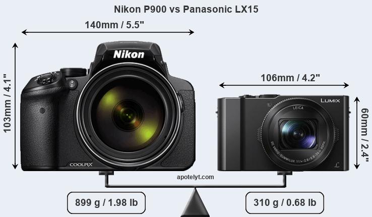 Size Nikon P900 vs Panasonic LX15