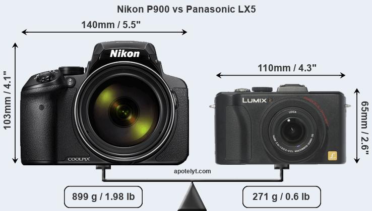 Size Nikon P900 vs Panasonic LX5