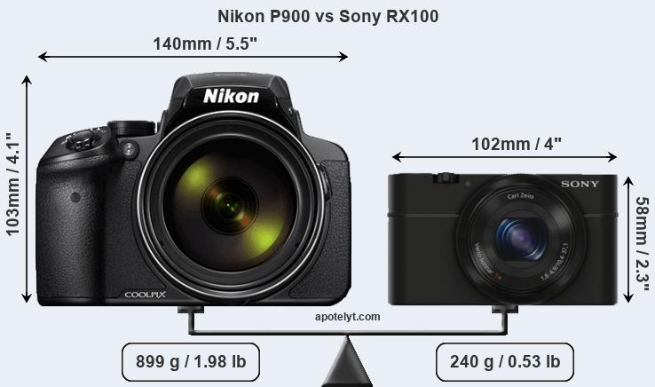 Size Nikon P900 vs Sony RX100