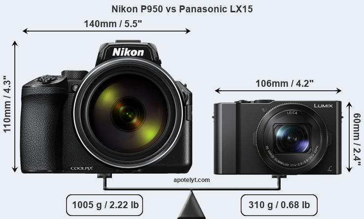 Size Nikon P950 vs Panasonic LX15