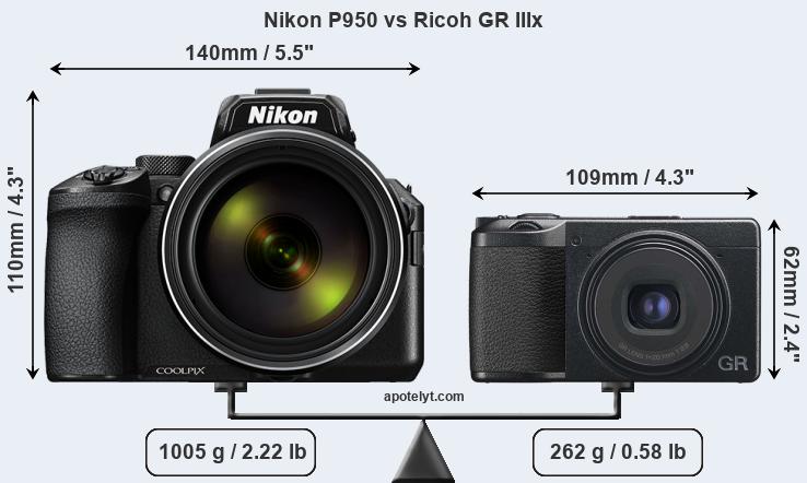 Size Nikon P950 vs Ricoh GR IIIx