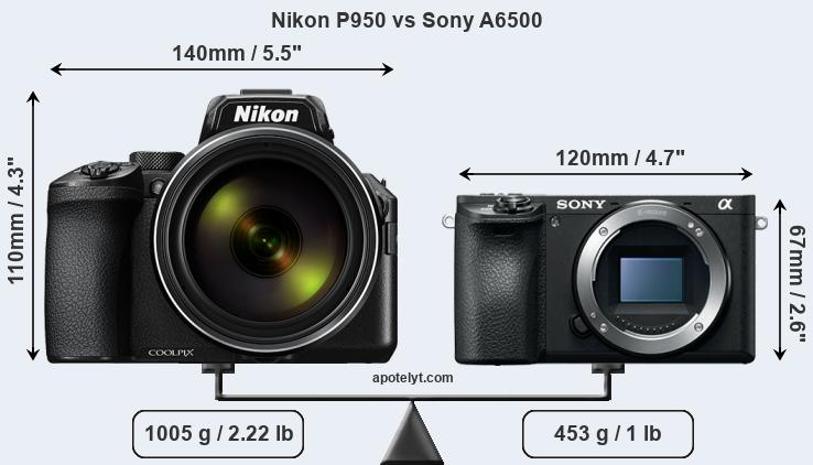 Size Nikon P950 vs Sony A6500