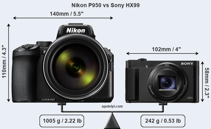 Size Nikon P950 vs Sony HX99