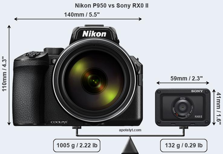 Size Nikon P950 vs Sony RX0 II