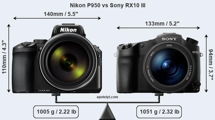 Size Nikon P950 vs Sony RX10 III