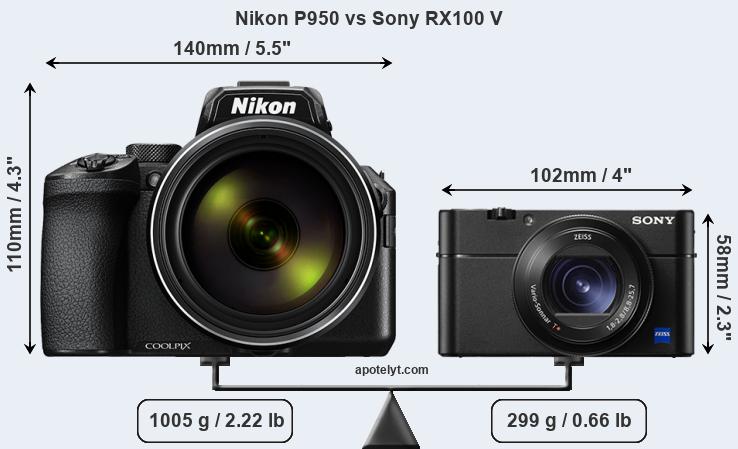 Size Nikon P950 vs Sony RX100 V