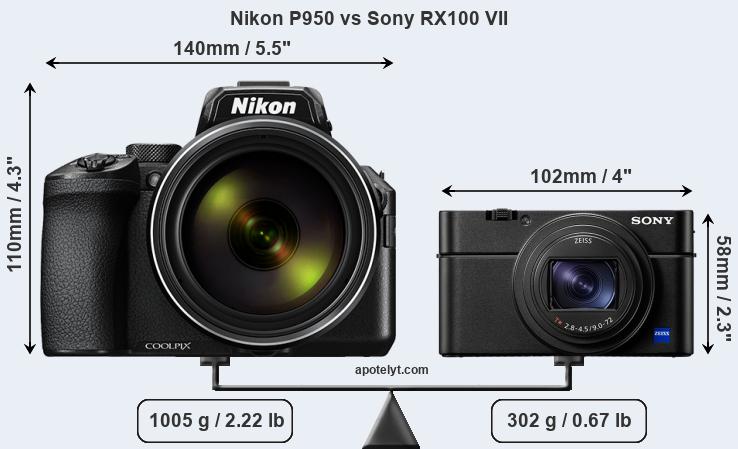Size Nikon P950 vs Sony RX100 VII