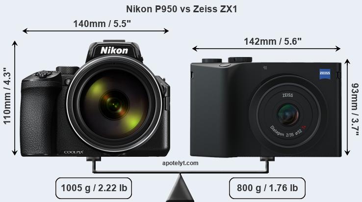 Size Nikon P950 vs Zeiss ZX1