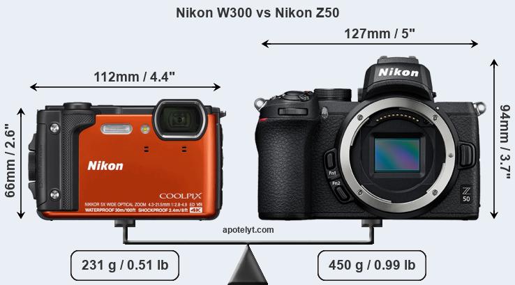 Size Nikon W300 vs Nikon Z50