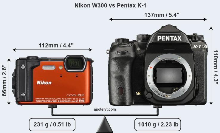 Size Nikon W300 vs Pentax K-1