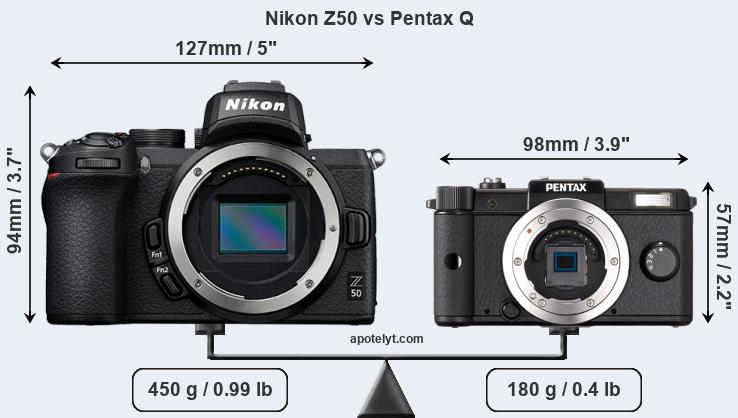 Size Nikon Z50 vs Pentax Q
