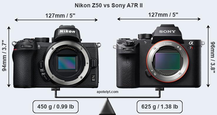 Size Nikon Z50 vs Sony A7R II
