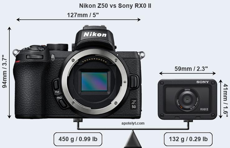 Size Nikon Z50 vs Sony RX0 II