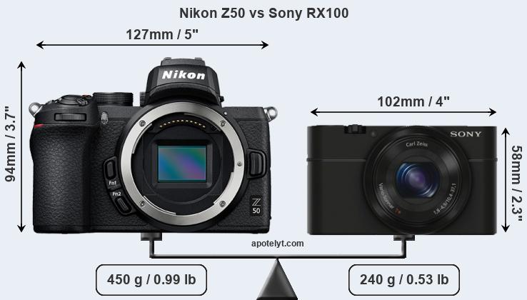 Size Nikon Z50 vs Sony RX100