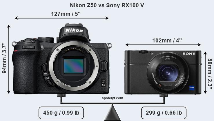 Nikon Z50 Review Photography Life