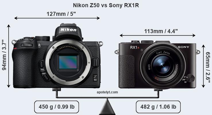 Size Nikon Z50 vs Sony RX1R