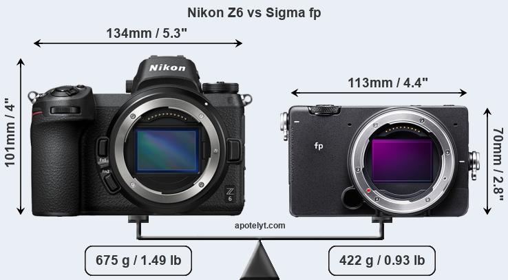 Size Nikon Z6 vs Sigma fp