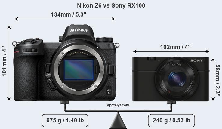 Size Nikon Z6 vs Sony RX100