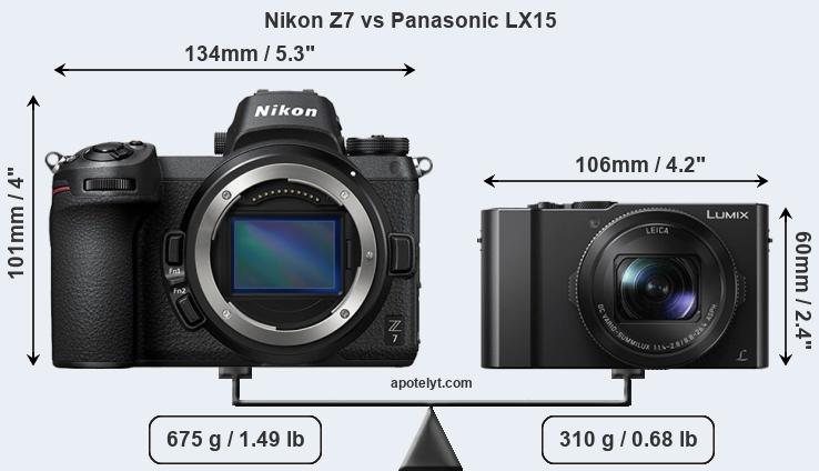 Size Nikon Z7 vs Panasonic LX15