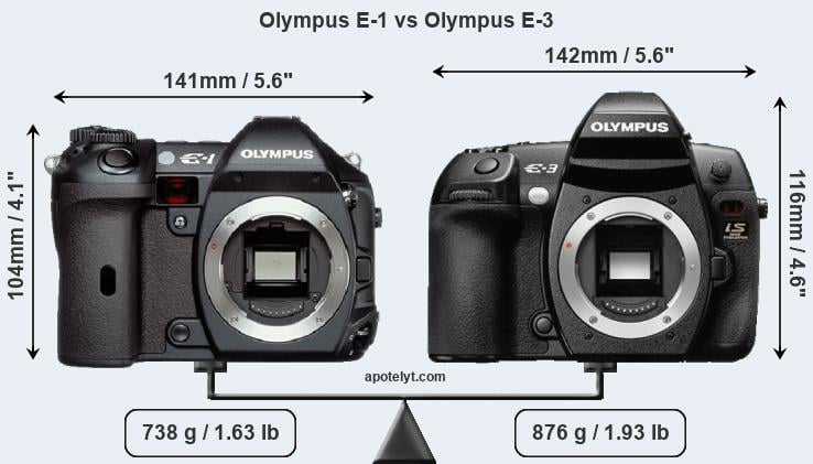 Size Olympus E-1 vs Olympus E-3