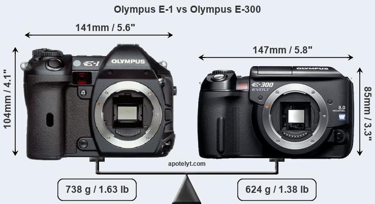 Size Olympus E-1 vs Olympus E-300