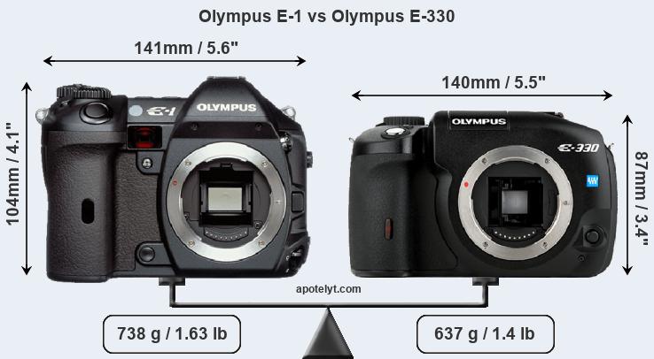 Size Olympus E-1 vs Olympus E-330