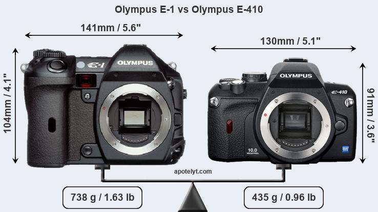 Size Olympus E-1 vs Olympus E-410