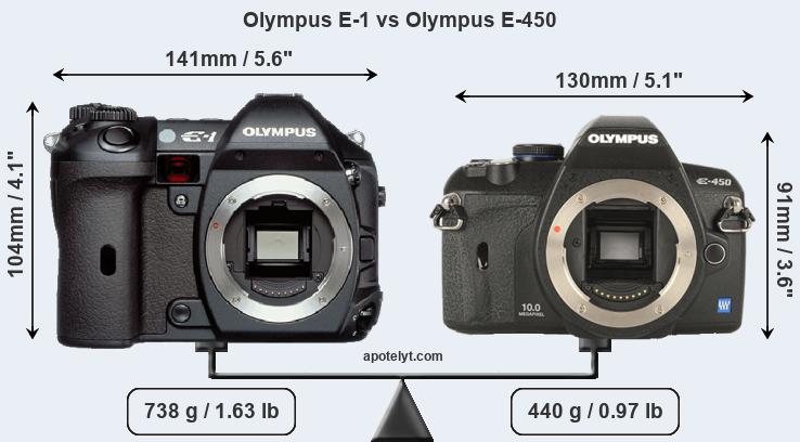 Size Olympus E-1 vs Olympus E-450