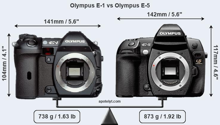 Size Olympus E-1 vs Olympus E-5
