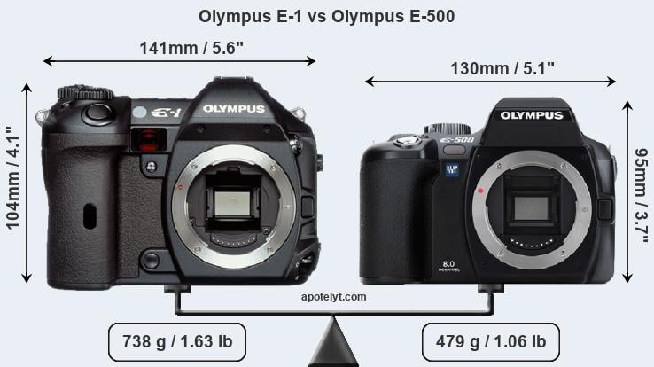 Size Olympus E-1 vs Olympus E-500