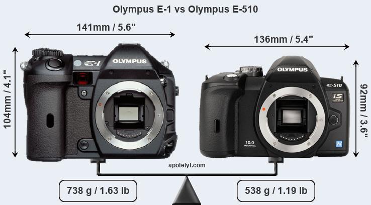 Size Olympus E-1 vs Olympus E-510