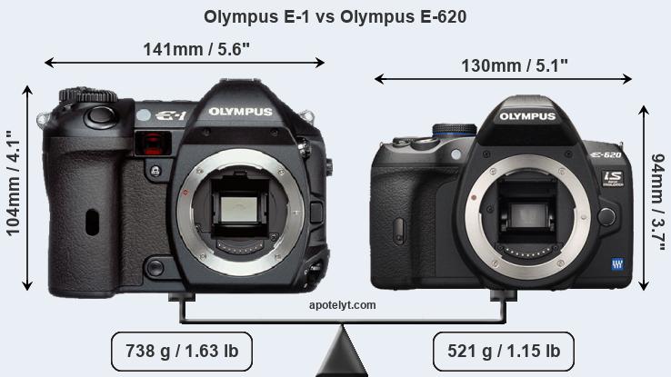 Size Olympus E-1 vs Olympus E-620