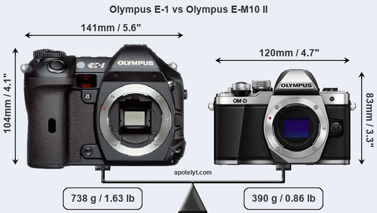 Size Olympus E-1 vs Olympus E-M10 II