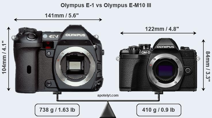 Size Olympus E-1 vs Olympus E-M10 III