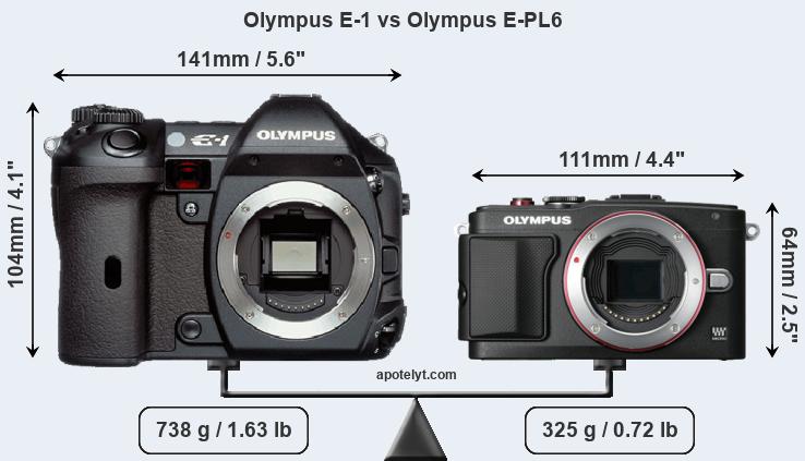 Size Olympus E-1 vs Olympus E-PL6