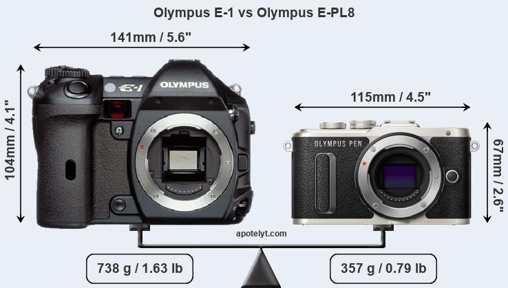 Size Olympus E-1 vs Olympus E-PL8
